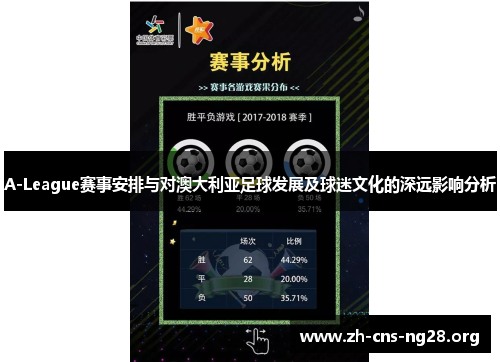 A-League赛事安排与对澳大利亚足球发展及球迷文化的深远影响分析 A-League赛事安排与对澳大利亚足球发展及球迷文化的深远影响分析