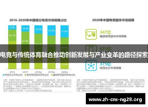 电竞与传统体育融合推动创新发展与产业变革的路径探索 电竞与传统体育融合推动创新发展与产业变革的路径探索