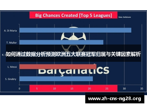 如何通过数据分析预测欧洲五大联赛冠军归属与关键因素解析 如何通过数据分析预测欧洲五大联赛冠军归属与关键因素解析