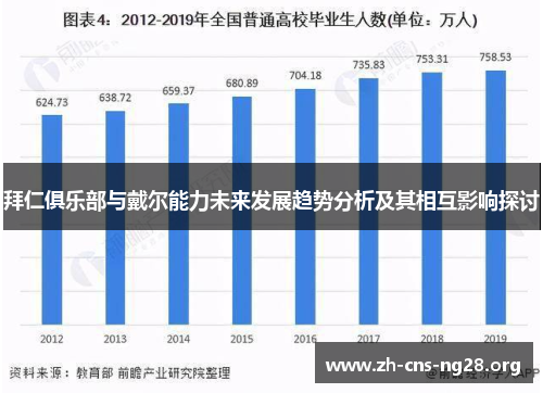 拜仁俱乐部与戴尔能力未来发展趋势分析及其相互影响探讨 拜仁俱乐部与戴尔能力未来发展趋势分析及其相互影响探讨