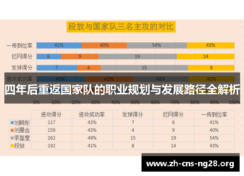 四年后重返国家队的职业规划与发展路径全解析 四年后重返国家队的职业规划与发展路径全解析