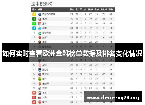 如何实时查看欧洲金靴榜单数据及排名变化情况