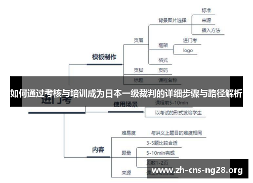如何通过考核与培训成为日本一级裁判的详细步骤与路径解析 如何通过考核与培训成为日本一级裁判的详细步骤与路径解析