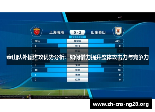 泰山队外援进攻优势分析:如何借力提升整体攻击力与竞争力 泰山队外援进攻优势分析:如何借力提升整体攻击力与竞争力