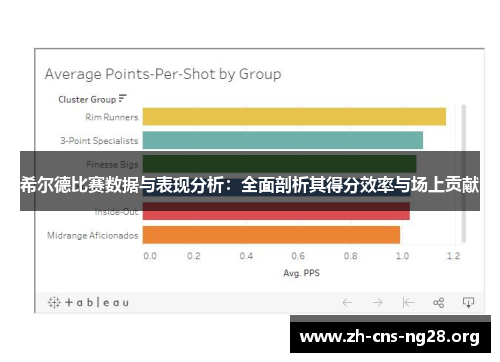 希尔德比赛数据与表现分析:全面剖析其得分效率与场上贡献 希尔德比赛数据与表现分析:全面剖析其得分效率与场上贡献