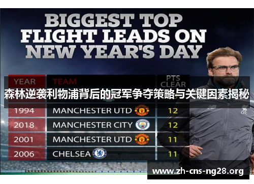 森林逆袭利物浦背后的冠军争夺策略与关键因素揭秘 森林逆袭利物浦背后的冠军争夺策略与关键因素揭秘