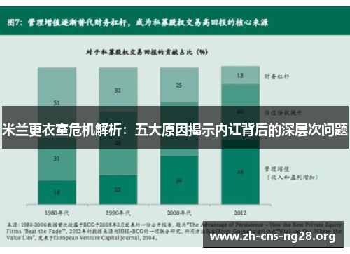 米兰更衣室危机解析:五大原因揭示内讧背后的深层次问题 米兰更衣室危机解析:五大原因揭示内讧背后的深层次问题