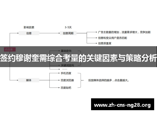 签约穆谢奎需综合考量的关键因素与策略分析 签约穆谢奎需综合考量的关键因素与策略分析