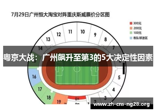 粤京大战：广州飙升至第3的5大决定性因素