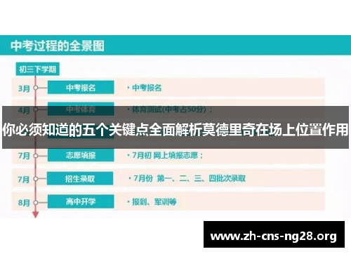 你必须知道的五个关键点全面解析莫德里奇在场上位置作用 你必须知道的五个关键点全面解析莫德里奇在场上位置作用
