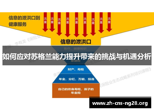 如何应对苏格兰能力提升带来的挑战与机遇分析 如何应对苏格兰能力提升带来的挑战与机遇分析
