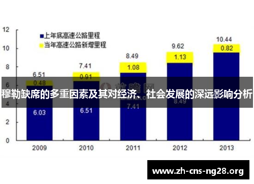 穆勒缺席的多重因素及其对经济、社会发展的深远影响分析 穆勒缺席的多重因素及其对经济、社会发展的深远影响分析
