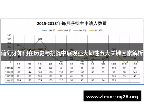 葡萄牙如何在历史与挑战中展现强大韧性五大关键因素解析 葡萄牙如何在历史与挑战中展现强大韧性五大关键因素解析
