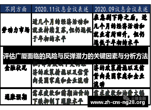 评估广厦面临的风险与反弹潜力的关键因素与分析方法 评估广厦面临的风险与反弹潜力的关键因素与分析方法
