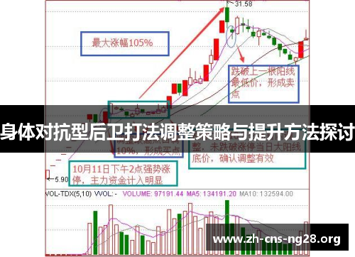 身体对抗型后卫打法调整策略与提升方法探讨 身体对抗型后卫打法调整策略与提升方法探讨
