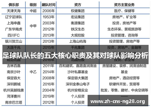 足球队队长的五大核心职责及其对球队影响分析 足球队队长的五大核心职责及其对球队影响分析