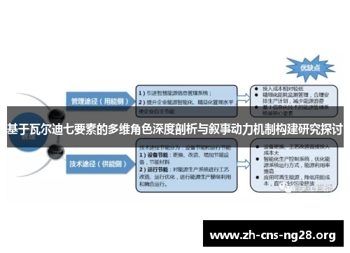 基于瓦尔迪七要素的多维角色深度剖析与叙事动力机制构建研究探讨 基于瓦尔迪七要素的多维角色深度剖析与叙事动力机制构建研究探讨